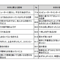 間違った意味で使われる言葉ランキング