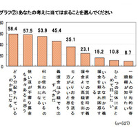 あなたの考えに当てはまることを選んでください