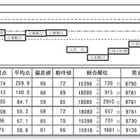 PRE合格判定テスト・志望校グラフ