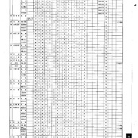 2014年度学校別入学者選抜実施概要一覧