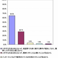 手に入ると考える理由はどのようなことですか