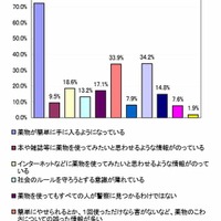 大麻を使う人が増えているのはどのような理由からだと思いますか