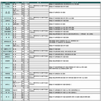 私立高校募集定員等1