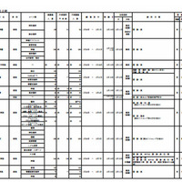 私立高校募集状況3