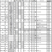 私立高校募集状況5