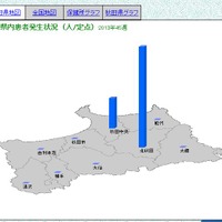 秋田県のインフルエンザ患者発生状況（第45週）