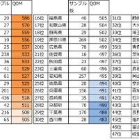 都道府県別QOM