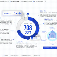 QOM診断サイトの結果ページ