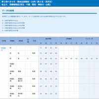 私立大・首都圏地区