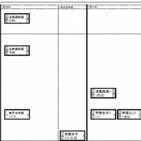 女子（1月20日～21）