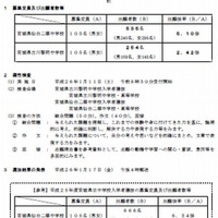 平成26年度宮城県立中学校入学者選抜の出願者数について
