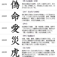 過去の「今年の漢字」