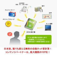 「OCN家計簿」サービスイメージ