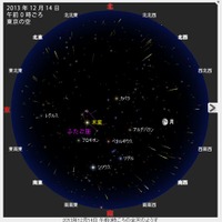 2013年12月14日 午前0時ごろ、東京の空をふたご座流星群が流れる様子（アストロアーツ作成）