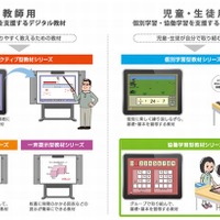 タブレット対応デジタル教材シリーズのタイプについて