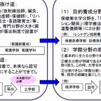 現行制度の問題点と見直しの方向性