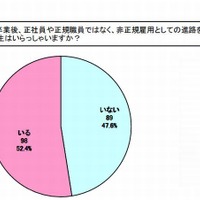 非正規雇用としての進路をあえて選択する学生がいるか