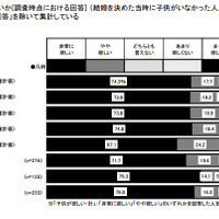 将来子どもを持ちたいか