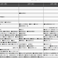 2月3日以降（男子）