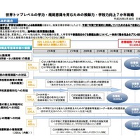 世界トップレベルの学力・規範意識を育むための教師力・学校力向上7か年戦略