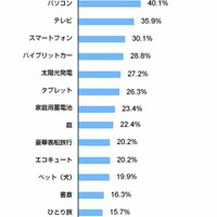 親世代の人生観