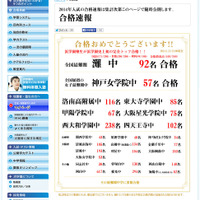 浜学園2014年合格速報（1月24日時点）