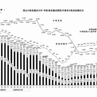 教員就職状況