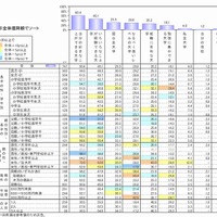 入ってほしい大学