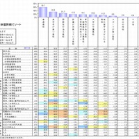 入ってほしい高校