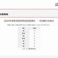 一次試験の合格点