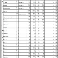 平成26年度東京都立高等学校入学者選抜応募状況（1日目）