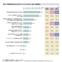 学習効果を高めるためのカリキュラム上の工夫