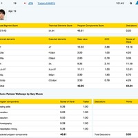 羽生結弦のSPでのポイント詳細。Planned elementsでの高得点が光る