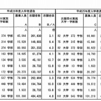 確定志願状況（試験日程別）