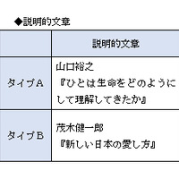 表3　説明的文章