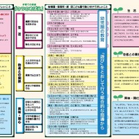 子育ての目安「3つのめばえ」