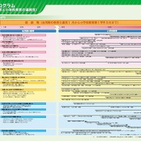 接続期プログラム