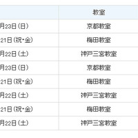 日程と会場