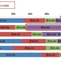 「急須でいれた緑茶が好きな人」は88.7％　静岡県立大調査