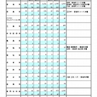 全日制の募集状況