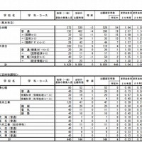 確定出願状況