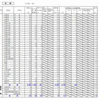 石狩学区の出願状況