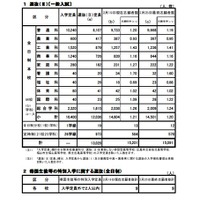 平成26年度　広島県公立高等学校選抜（II）等の志願状況