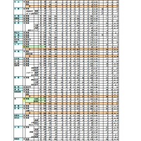 平成26年度県立高等学校入学者選抜　一般入学最終志願状況