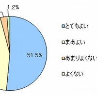 制服があることについて