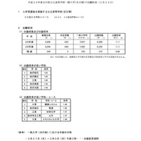 平成26年度石川県公立高等学校一般入学（全日制）の出願状況