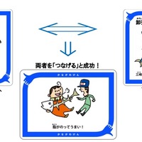 「みんなでつなげっと かながわけん」の楽しみ方のイメージ