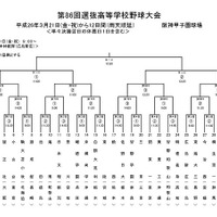 組み合わせ表