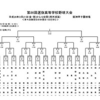 組み合わせ表