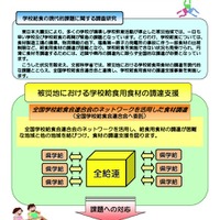 被災地域における学校給食用食材の調達支援事業を実施